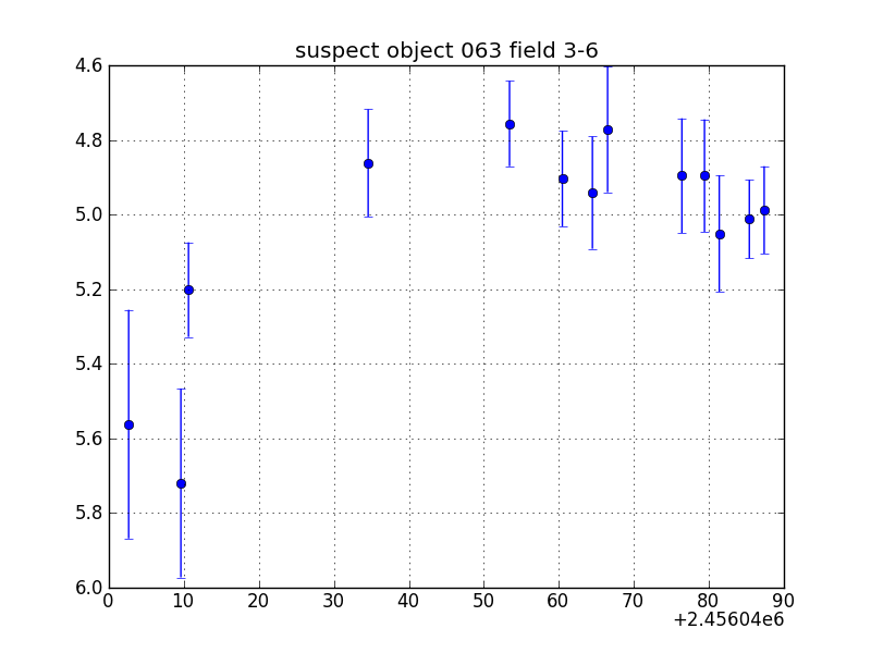 no plot available, curve is too noisy